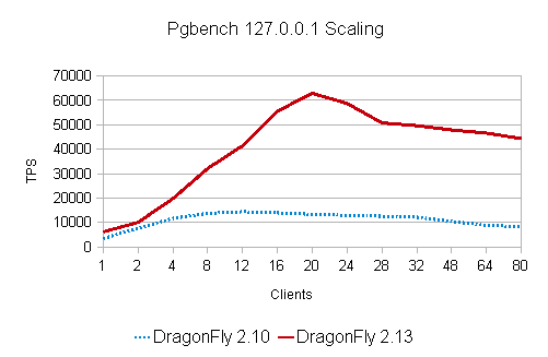 Benchmark