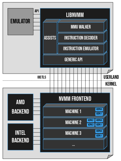 NVMM Design